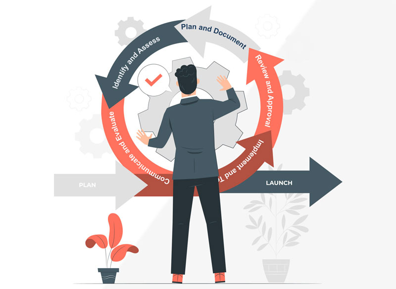Phase 2 – Design & Implementation