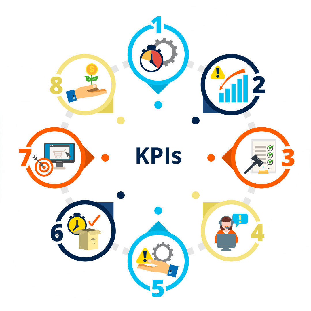 Performance Management & KPIs