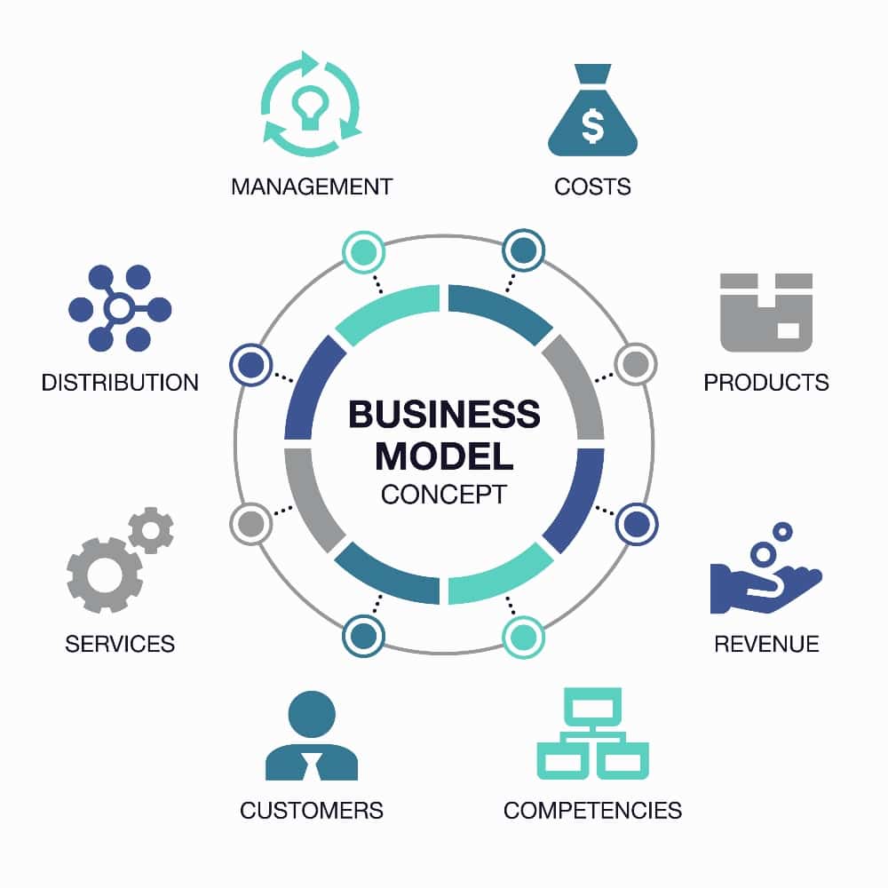 Operational Transformation