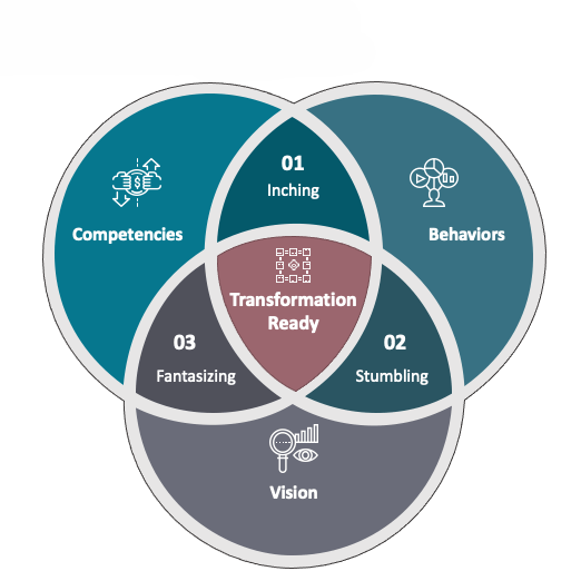 Business Model Redesign